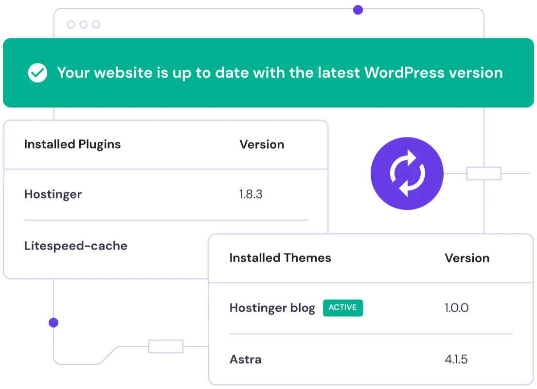 Spravovaný hosting WordPress